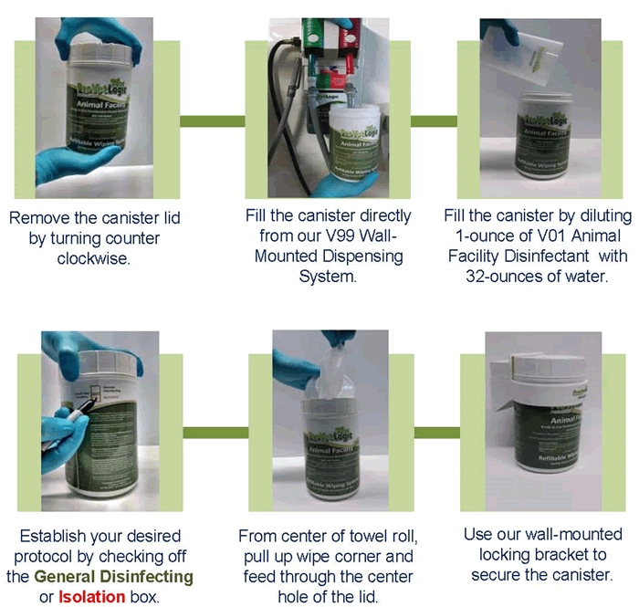 Save Money With Refillable Wiping System 2 Steps to use wiping system