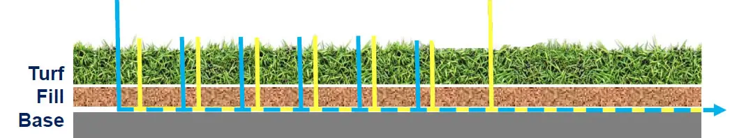 Pet Turf Cleaner Eliminates Odor And Stains 2025 6 synthetic turf fill base sloped benefits from pet turf cleaner