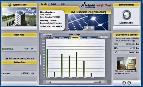 Clean Tec Manufacturing 2025 4 ProVetLogic Clean tec Manufacturing Monitoring